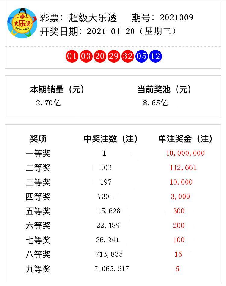 香港與澳門開獎(jiǎng)號(hào)碼結(jié)果，探索彩票背后的故事，香港與澳門彩票開獎(jiǎng)號(hào)碼解析，探索背后的故事與奧秘