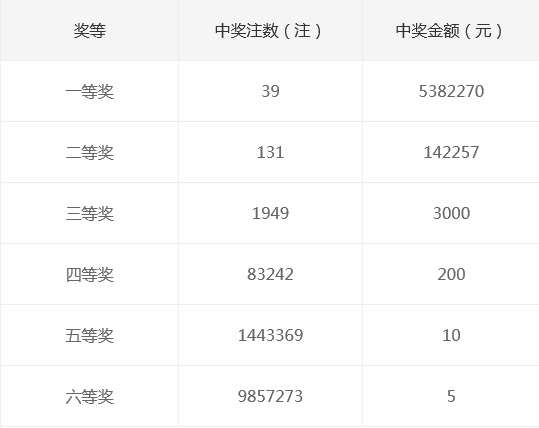 揭秘新奧天天開獎記錄，探尋未來的幸運之門，揭秘新奧天天開獎記錄，探尋幸運之門開啟的奧秘