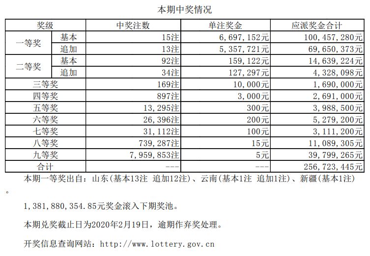 揭秘新奧天天開獎(jiǎng)記錄，探尋未來的幸運(yùn)之門，揭秘新奧天天開獎(jiǎng)記錄，探尋幸運(yùn)之門開啟的奧秘