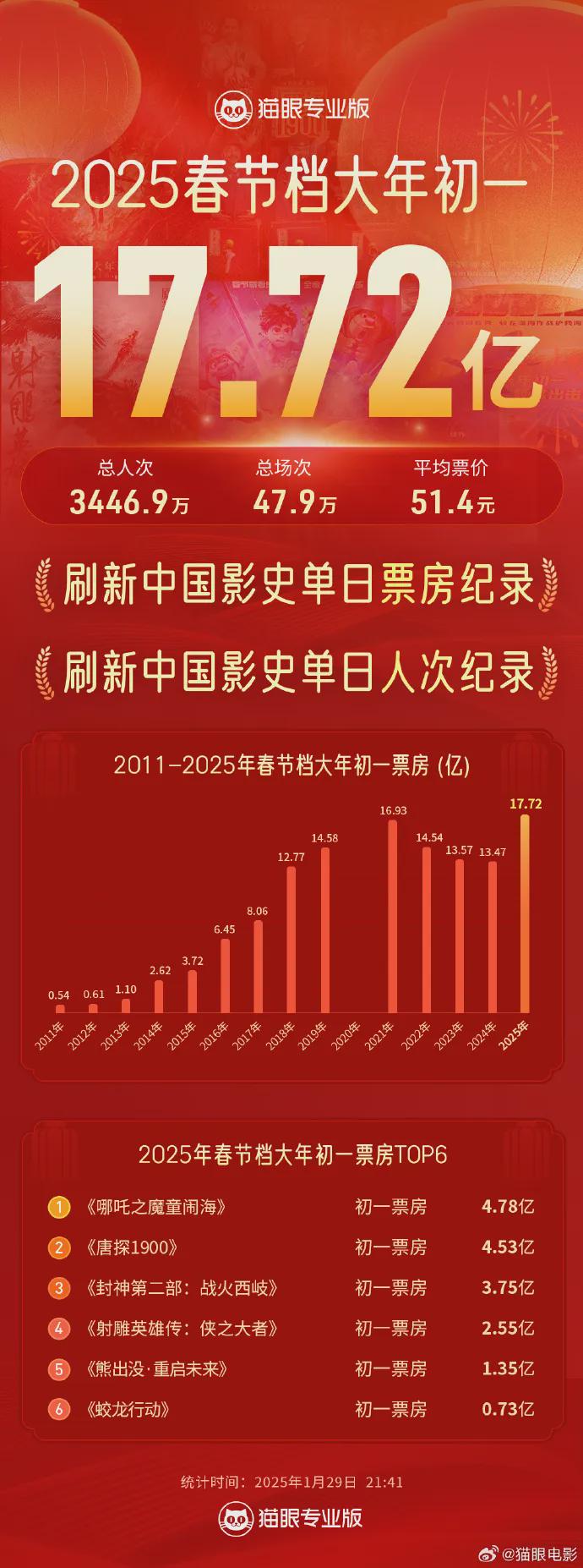探索2025港彩開獎歷史記錄，數(shù)據(jù)與趨勢分析，港彩開獎歷史記錄深度解析，數(shù)據(jù)、趨勢與2025展望