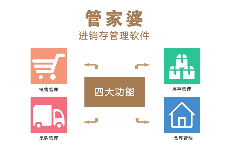 探索免費(fèi)管家婆網(wǎng)，一站式服務(wù)與數(shù)字時(shí)代的商業(yè)智慧，免費(fèi)管家婆網(wǎng)，數(shù)字時(shí)代的商業(yè)智慧與一站式服務(wù)探索