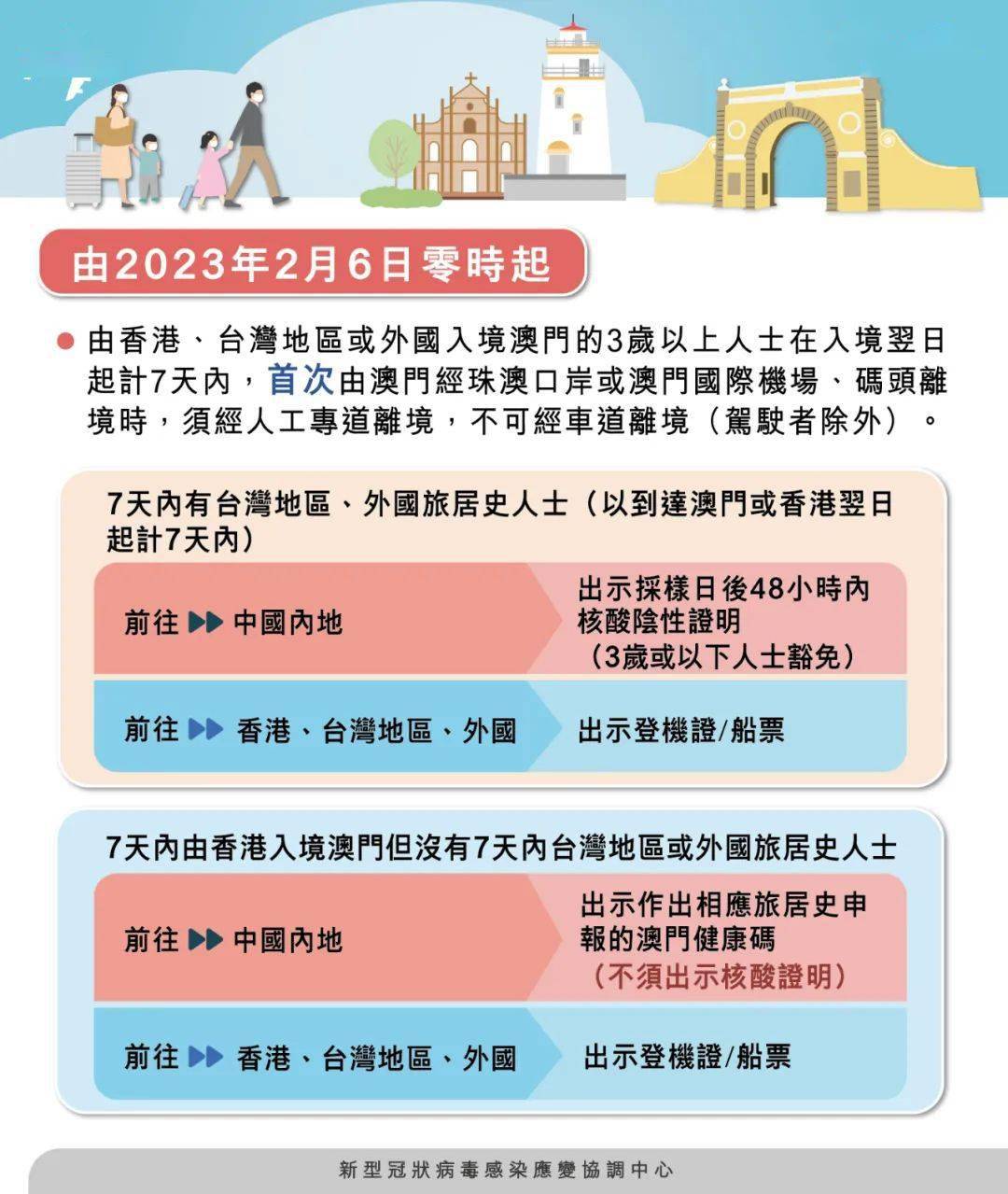 探索未來的新澳門，2025年期期準(zhǔn)的新機(jī)遇與挑戰(zhàn)，澳門未來展望，新機(jī)遇與挑戰(zhàn)的探索之旅（至2025年）