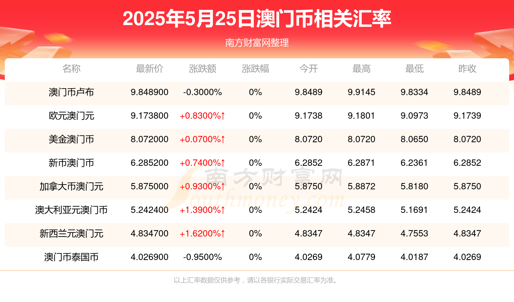 澳門彩票開獎(jiǎng)結(jié)果查詢，探索未來的彩票世界（2025年展望），澳門彩票未來展望，開獎(jiǎng)結(jié)果查詢與2025年發(fā)展藍(lán)圖探索