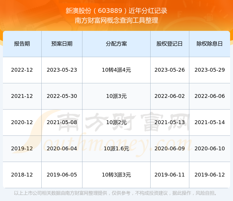 探索新澳歷史記錄查詢官網(wǎng)入口——一站式獲取歷史信息的門戶，探索新澳歷史記錄查詢官網(wǎng)入口，一站式獲取歷史信息的便捷門戶