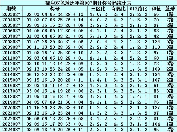 新澳門2005歷史開獎記錄查詢表，回顧與探討，澳門歷史開獎記錄回顧與探討，新澳門2005年開獎記錄查詢表
